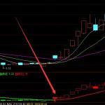 載波模塊有哪些股票？（2022/5/31）-RB螺紋鋼期貨交易網
