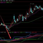 風電概念龍頭股一覽，風電概念股全部名單-RB螺紋鋼期貨交易網