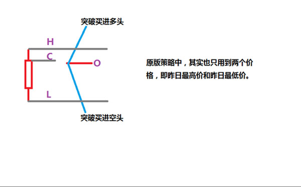 日內交易手法之菲阿里四價交易(二)-RB螺紋鋼期貨交易網