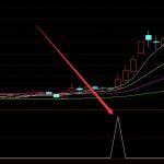 2021年供應鏈管理概念利好哪些上市公司（附股）？-RB螺紋鋼期貨交易網