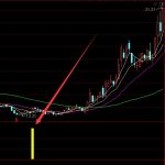 重工行業龍頭有哪些，重工行業股票一覽-RB螺紋鋼期貨交易網