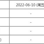 本周打新日歷：新股申購一覽表（2022.6.6-6.10）-RB螺紋鋼期貨交易網