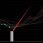 硫酸龍頭概念股一覽（2022/5/26）-RB螺紋鋼期貨交易網