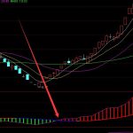 PVC上市公司有哪些，PVC上市公司名單-RB螺紋鋼期貨交易網