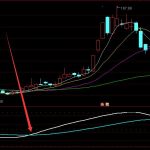 2022年NFT板塊概念股有哪些？NFT概念股龍頭股一覽-RB螺紋鋼期貨交易網