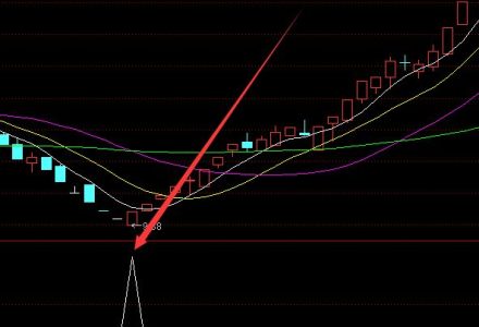 IGBT上市公司龍頭股有哪些?(2022/5/18) IGBT上市公司龍頭股有哪些?(2022/5/18)