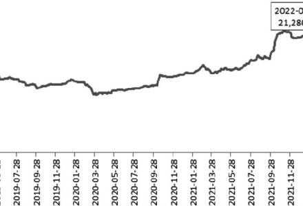 期貨傭金按什么收?期貨傭金科普 期貨傭金按什么收?期貨傭金科普