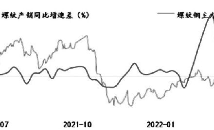 豆油期貨手續費多少錢?適合短線操作嗎? 豆油期貨手續費多少錢?適合短線操作嗎?
