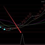 哪些是紡紗概念股？（2022/6/10）-RB螺紋鋼期貨交易網