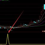 免稅概念股名單一覽，哪些是免稅概念股？-RB螺紋鋼期貨交易網