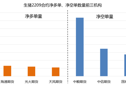 棕櫚油期貨傭金日內會單邊收嗎?怎樣收 棕櫚油期貨傭金日內會單邊收嗎?怎樣收