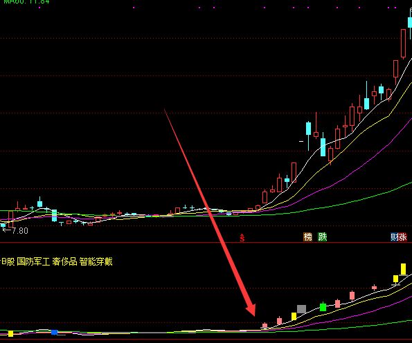 超牛通達信慧眼k線指標絕對底部指標真正的好指標公式-RB螺紋鋼期貨交易網