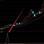 數字貿易概念股一覽，2022年數字貿易概念股票有哪些-RB螺紋鋼期貨交易網