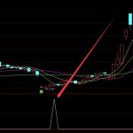 互聯網龍頭上市公司股票名單（2022/4/29）-RB螺紋鋼期貨交易網