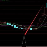 2022年鈉離子電池上市公司龍頭股一覽（2022/1/8）-RB螺紋鋼期貨交易網
