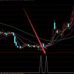 2022年PVC上市公司龍頭一覽表，為您介紹-RB螺紋鋼期貨交易網