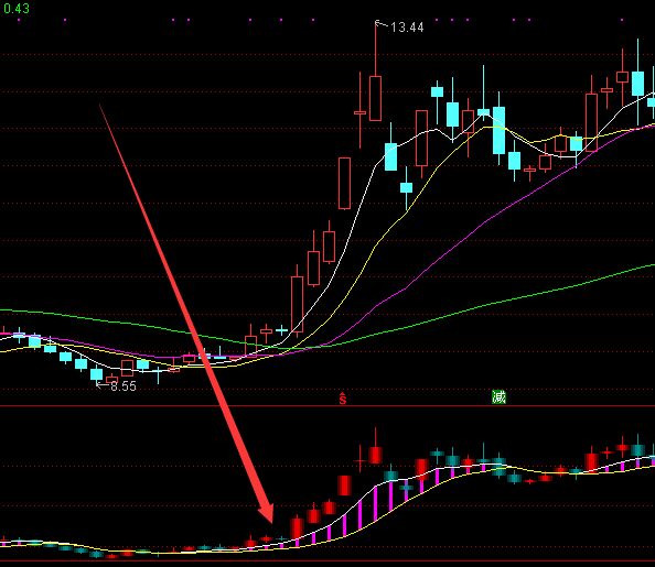 2021年基因治療股票有哪些？基因治療概念龍頭一覽-RB螺紋鋼期貨交易網