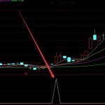 gpu概念股一覽， 2022年gpu龍頭概念股有哪些-RB螺紋鋼期貨交易網