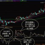 macd提前2天金叉參數是多少？用它更顯著！-RB螺紋鋼期貨交易網