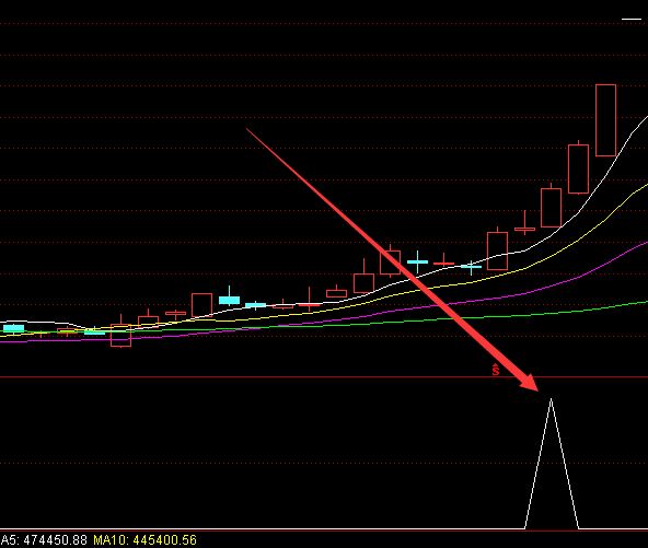 通達信買賣點指標公式-RB螺紋鋼期貨交易網