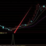 2022年硅基材料概念股龍頭一覽，硅基材料概念股有哪些？-RB螺紋鋼期貨交易網