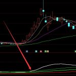 石墨烯股票的龍頭股都有哪些？石墨烯龍頭股全揭示-RB螺紋鋼期貨交易網