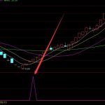 lng概念股有哪些？lng概念龍頭股一覽-RB螺紋鋼期貨交易網