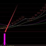 小麥種子概念股龍頭股有哪些（2022/5/16）-RB螺紋鋼期貨交易網