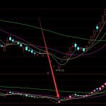 2021年中國臨床前CRO上市公司有哪些？-RB螺紋鋼期貨交易網