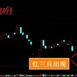 紅三兵選股公式是什么 股票操作技巧之一-RB螺紋鋼期貨交易網