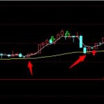 expma指標是什么意思？了解其缺陷才能更好把握趨勢！-RB螺紋鋼期貨交易網