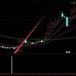 2022年OMS行業上市公司一覽，速看！-RB螺紋鋼期貨交易網