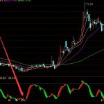 紡織品概念股一覽，2022年紡織品龍頭概念股有哪些-RB螺紋鋼期貨交易網