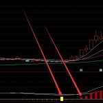 2022年大消費概念股票有那些？大消費龍頭股一覽-RB螺紋鋼期貨交易網