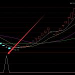 智慧燈桿上市公司一覽，2022年智慧燈桿上市公司有哪些？-RB螺紋鋼期貨交易網