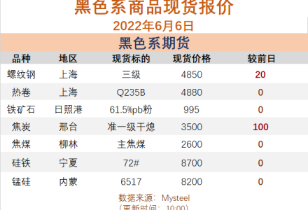 要想賺得多,期貨傭金不可多 要想賺得多,期貨傭金不可多