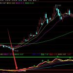 冷鏈食品上市公司有哪些？相關上市公司龍頭一覽-RB螺紋鋼期貨交易網
