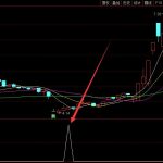 旅游行業上市公司股票有哪些？-RB螺紋鋼期貨交易網