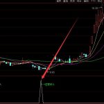 大消費板塊龍頭股票有哪些？大消費概念股票一覽（2022/6/10）-RB螺紋鋼期貨交易網