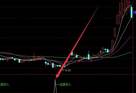 大消費板塊龍頭股票有哪些?大消費概念股票一覽(2022/6/10) 大消費板塊龍頭股票有哪些?大消費概念股票一覽(2022/6/10)