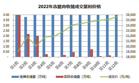 上半年肉價“V型”反轉 新一輪豬周期開啟了？-RB螺紋鋼期貨交易網