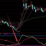 哪些是4G概念上市公司股票？（2022/6/5）-RB螺紋鋼期貨交易網