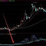 光刻膠概念股龍頭一覽表 光刻膠上市公司龍頭-RB螺紋鋼期貨交易網