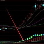 2022年供應鏈龍頭上市公司匯總-RB螺紋鋼期貨交易網