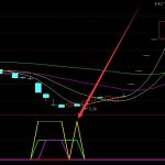 散貨船行業股票名單有哪些？（2022/6/1）-RB螺紋鋼期貨交易網