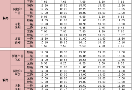 T+0交易時期貨傭金會優惠嗎 T+0交易時期貨傭金會優惠嗎
