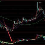 小白投資要懂！A股大數據概念龍頭股全名單揭曉！（2022年版）-RB螺紋鋼期貨交易網