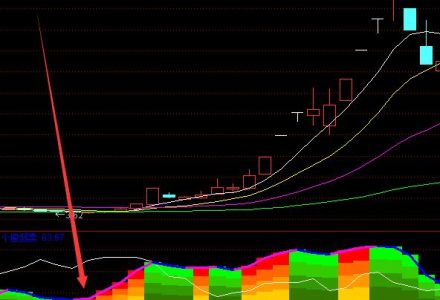 2022年糧食股票龍頭股是什么?糧食股票有哪些? 2022年糧食股票龍頭股是什么?糧食股票有哪些?