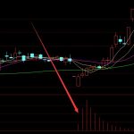 2022年紡織染料概念股有那些？紡織染料龍頭股一覽-RB螺紋鋼期貨交易網