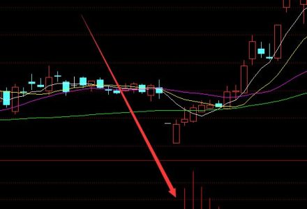 2022年紡織染料概念股有那些?紡織染料龍頭股一覽 2022年紡織染料概念股有那些?紡織染料龍頭股一覽